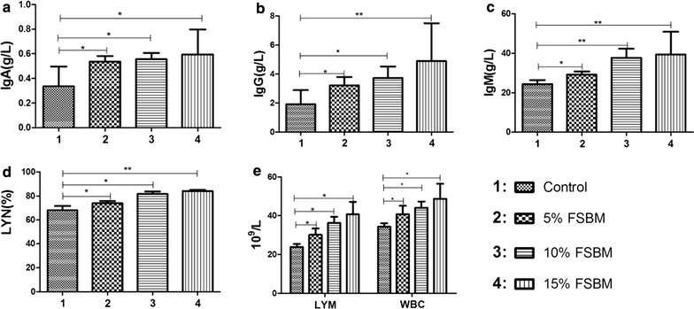 Fig. 3