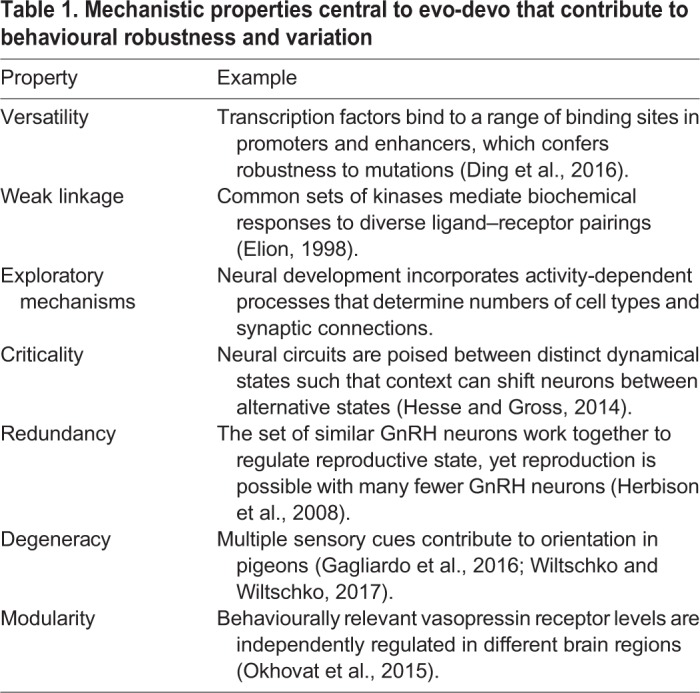 graphic file with name jexbio-222-190058-i1.jpg