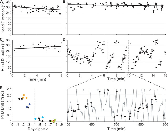 Figure 10.