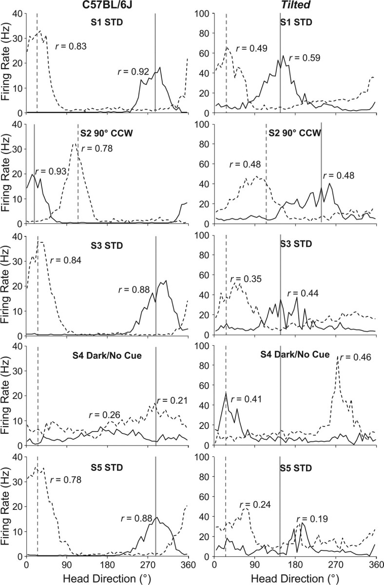 Figure 9.