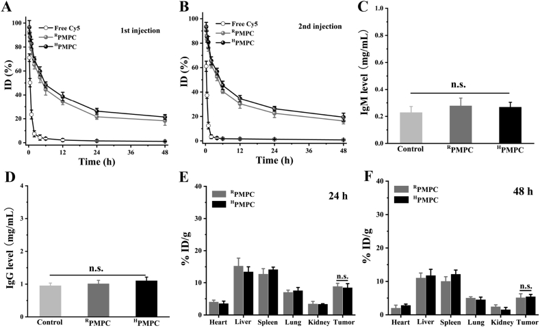 Figure 5