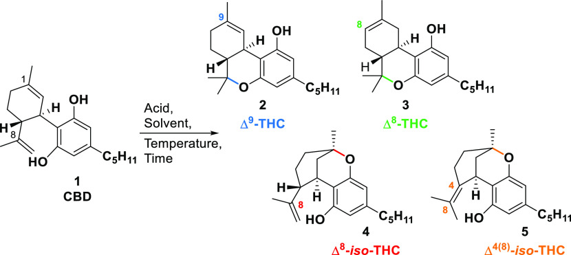 Scheme 2