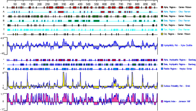 FIGURE 1