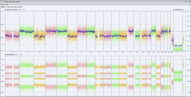 Figure 3