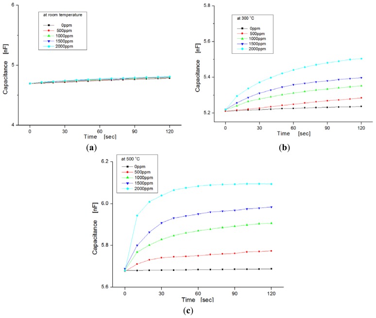 Figure 6.