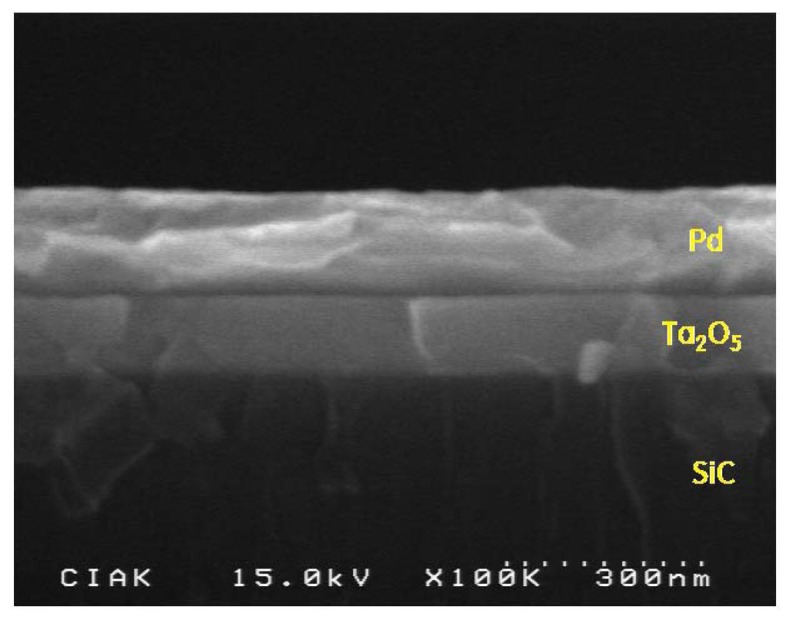 Figure 3.