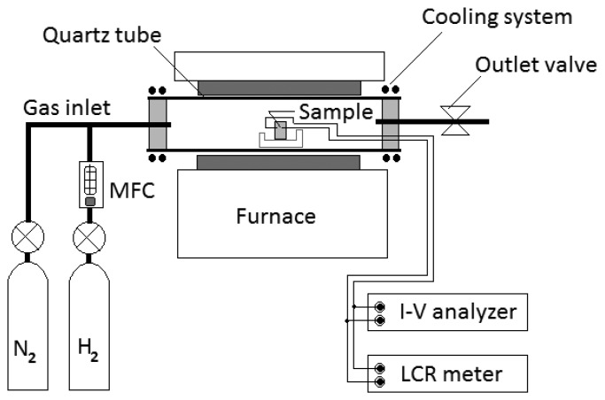 Figure 2.