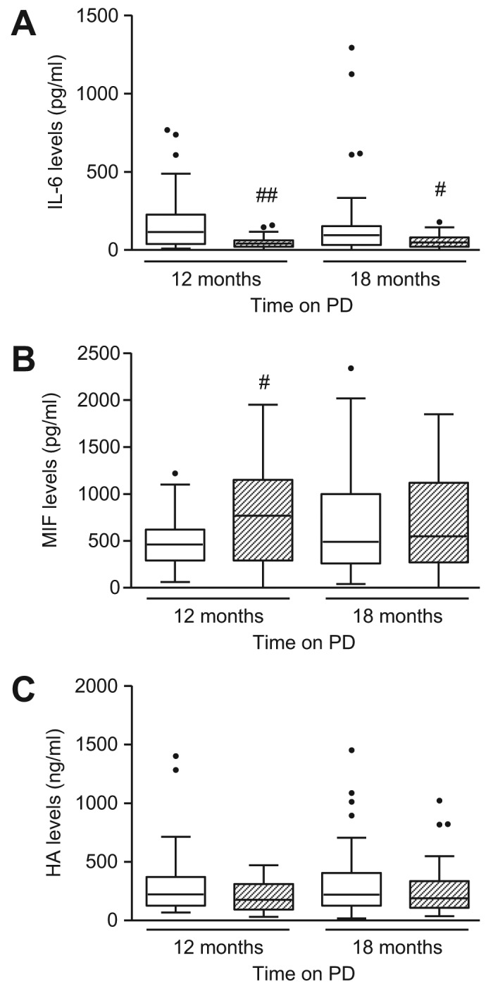 Figure 3 —