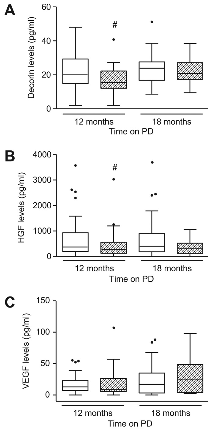 Figure 2 —