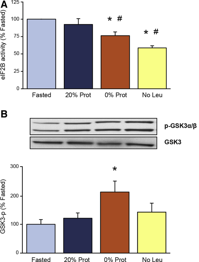 Figure 5