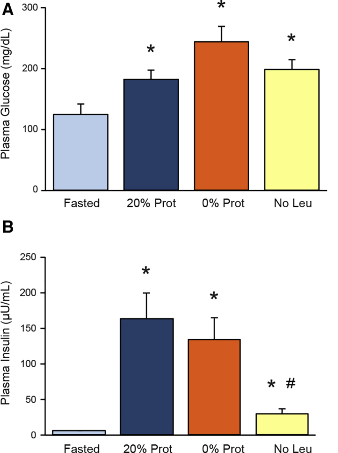 Figure 7