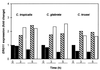 FIG. 7