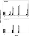 FIG. 6