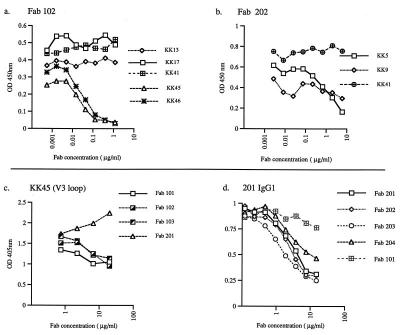 FIG. 4