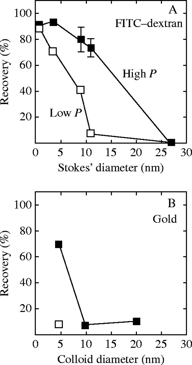 Fig. 9.