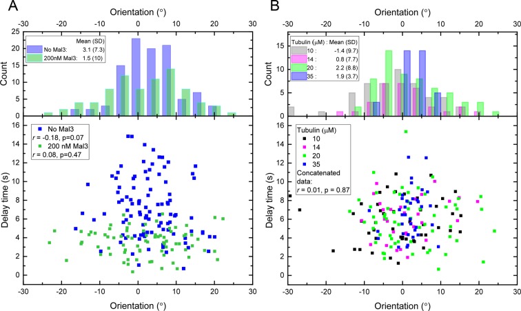 Figure 1—figure supplement 2.