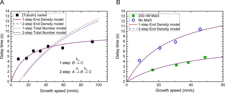 Figure 6—figure supplement 3.