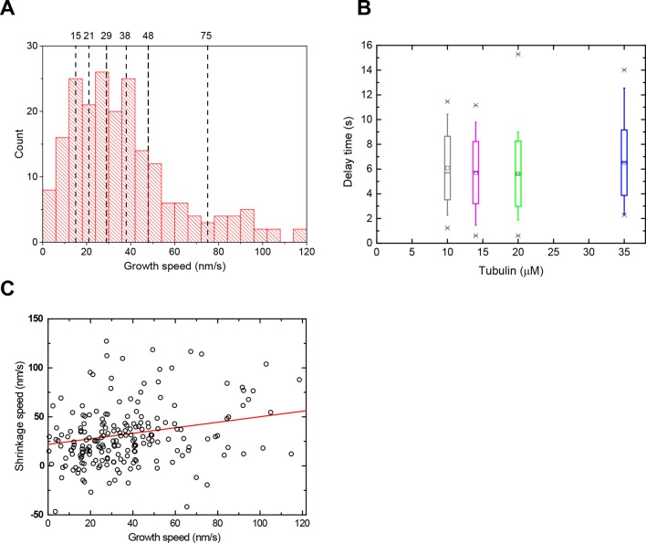 Figure 6—figure supplement 1.