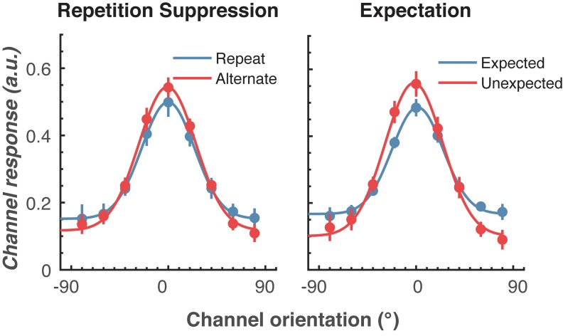 Figure 4—figure supplement 1.