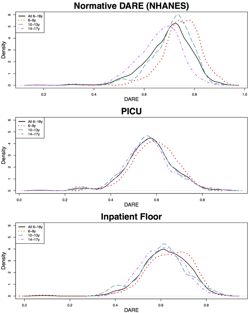 Figure 4 –