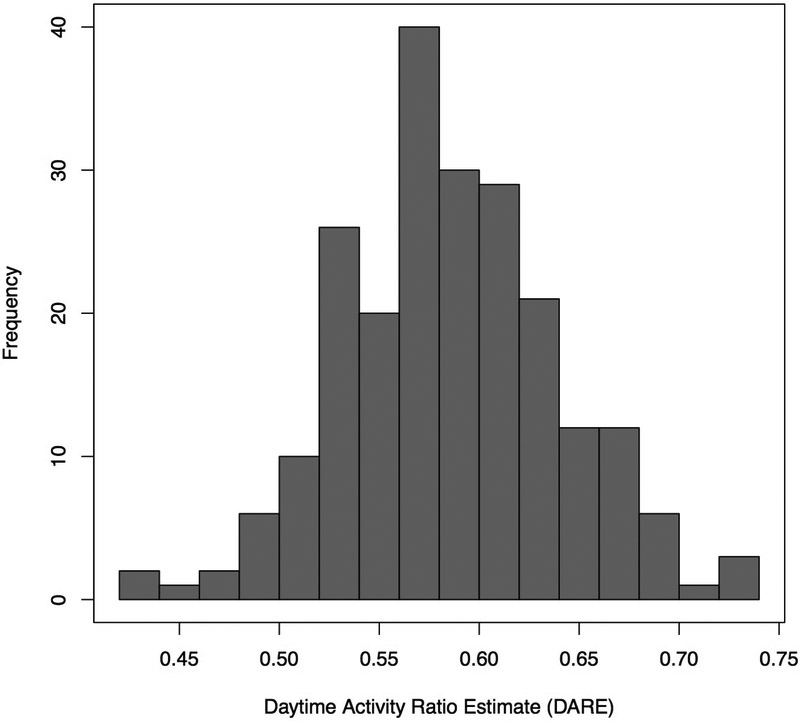 Figure 2 online –