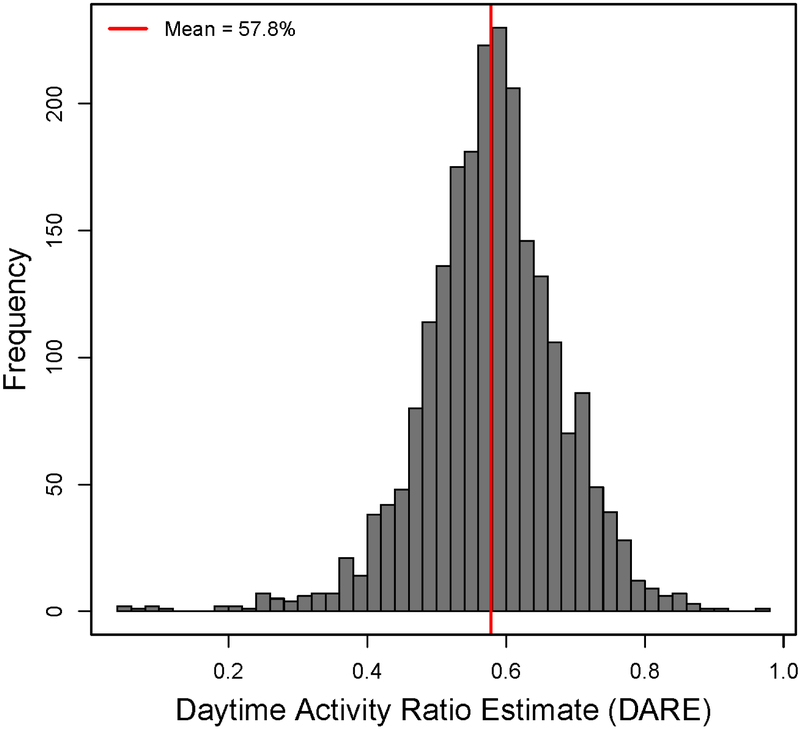 Figure 1 –