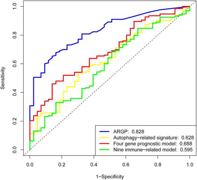 FIGURE 4