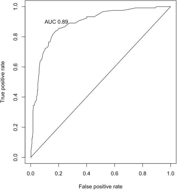 Fig. 2