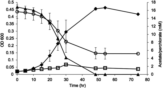 FIG 3 