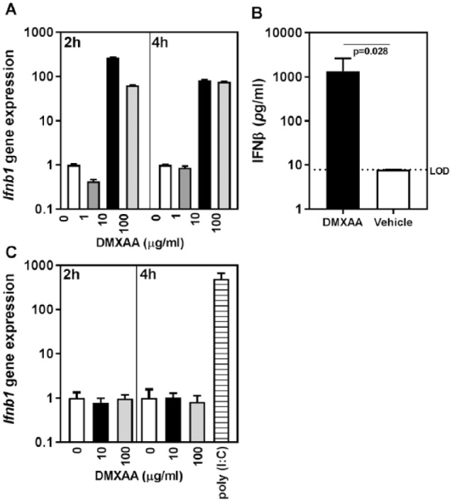 Figure 3.