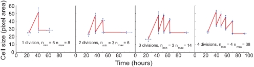 Fig. 6.