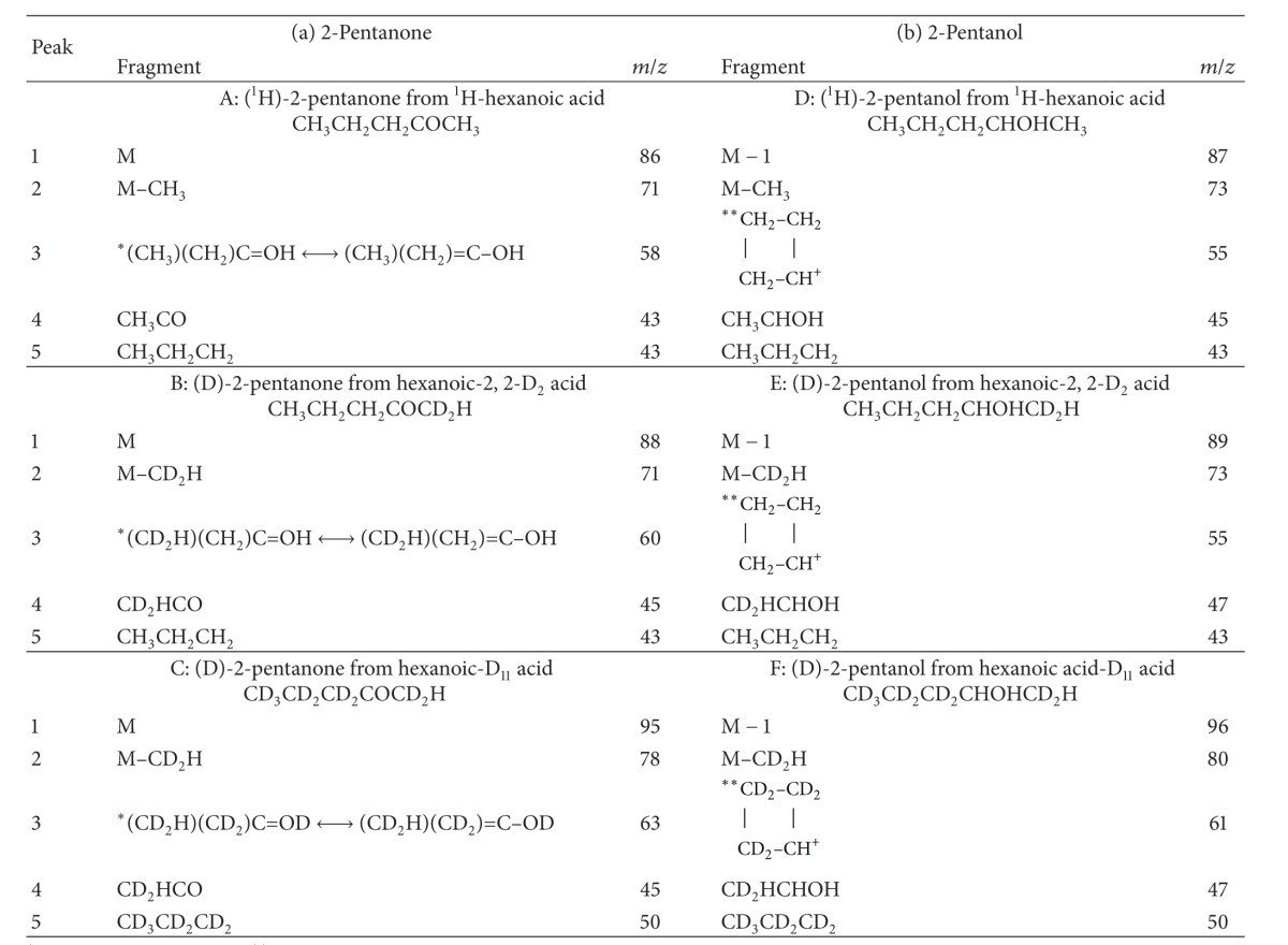 graphic file with name TSWJ2014-215783.tab.001.jpg