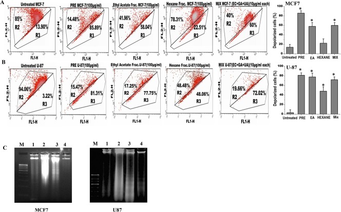 Fig 4