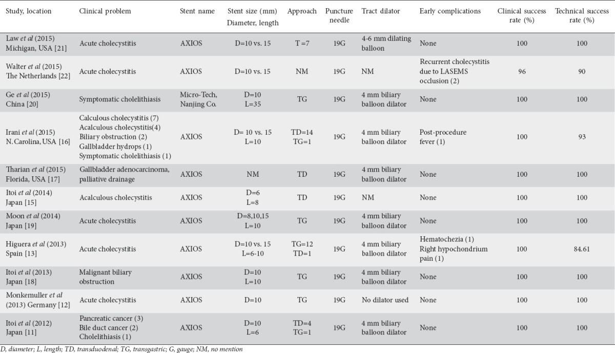 graphic file with name AnnGastroenterol-29-162-g004.jpg