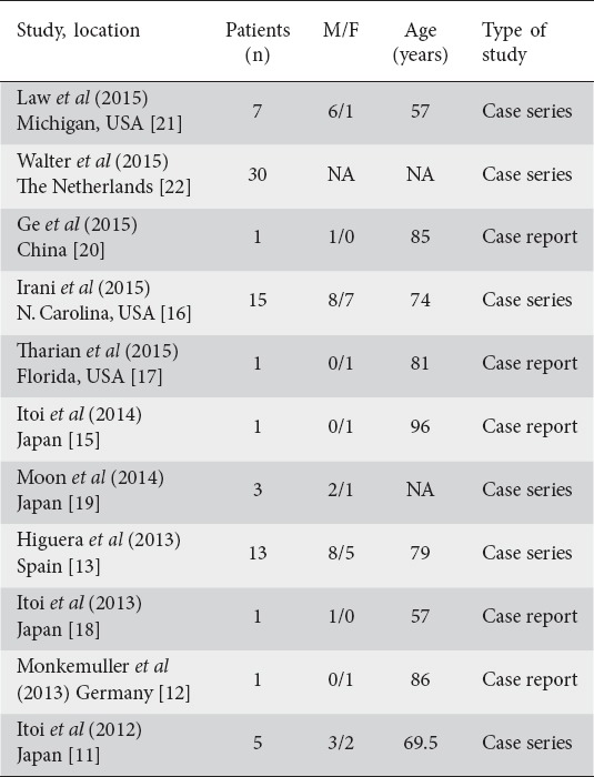 graphic file with name AnnGastroenterol-29-162-g003.jpg