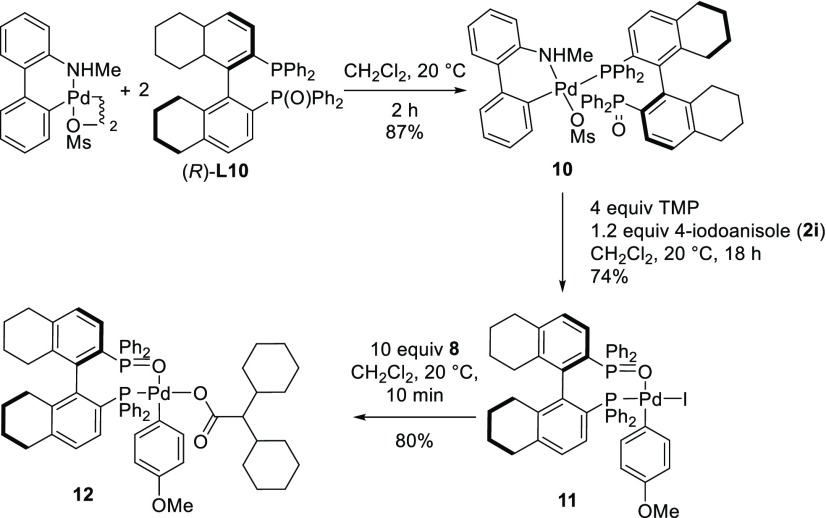 Scheme 5