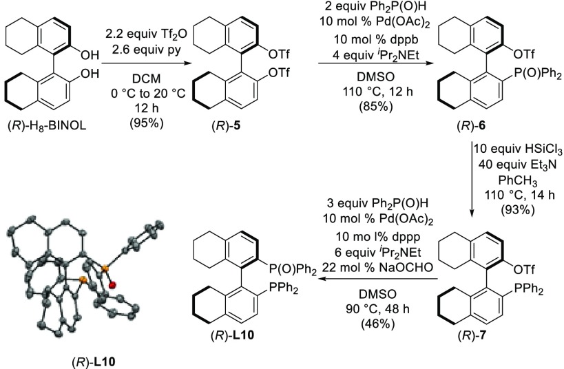 Scheme 3