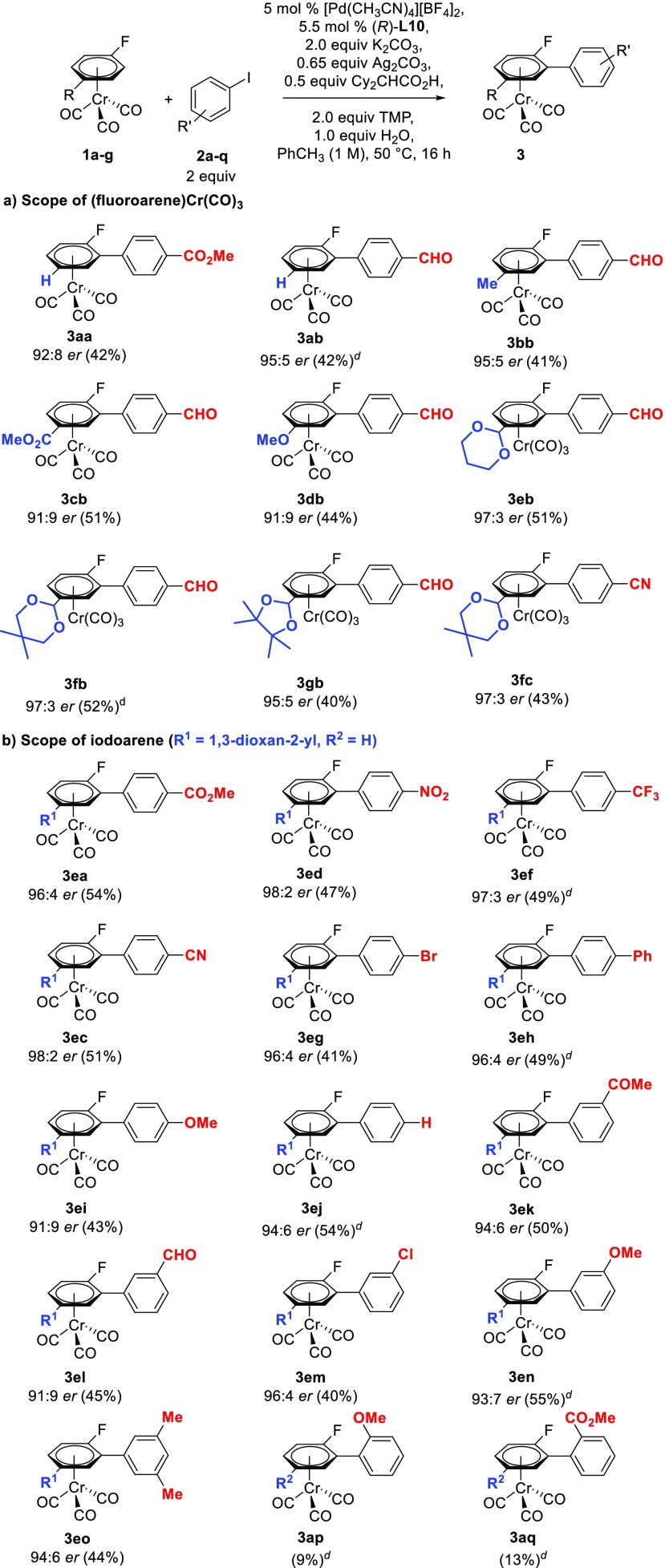 Scheme 4