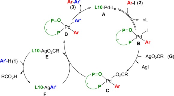 Scheme 6