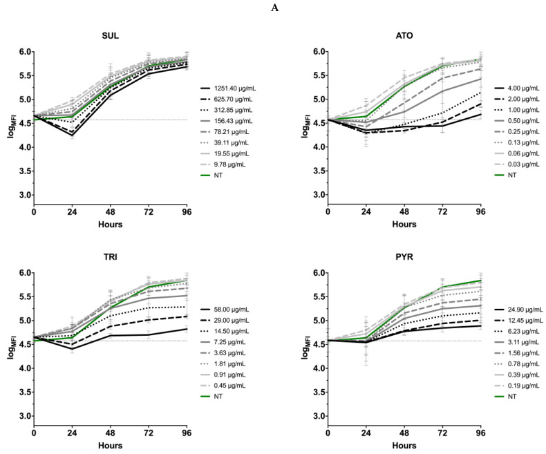 Figure 12