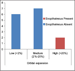 Graph 1