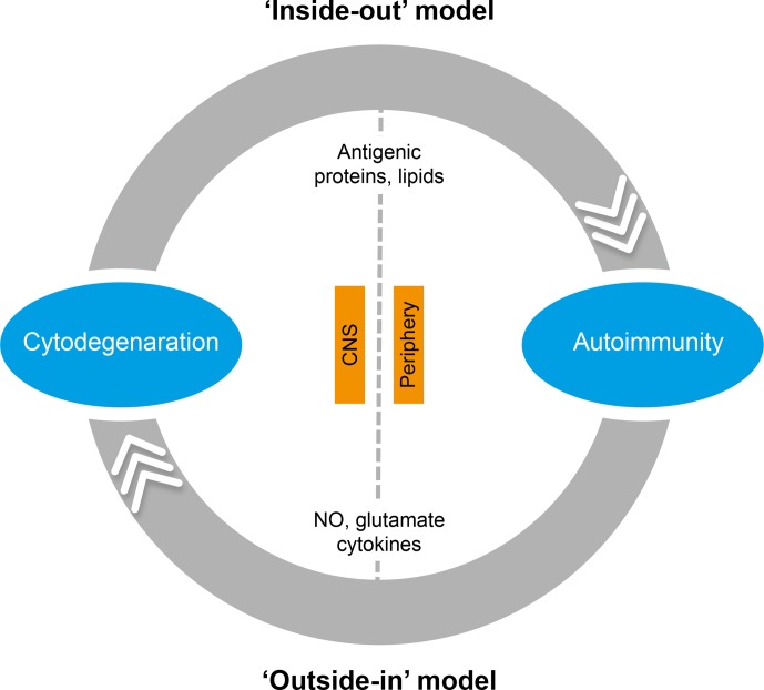 Figure 5