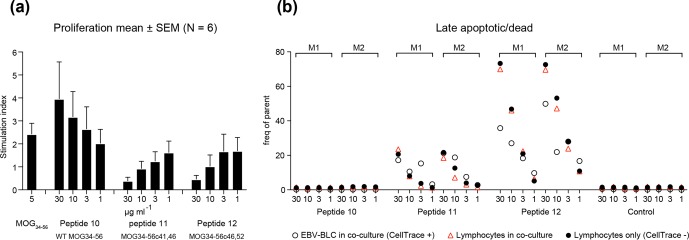 Figure 12