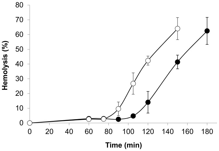 Figure 16