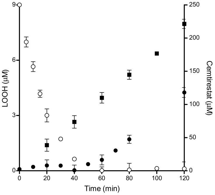 Figure 15