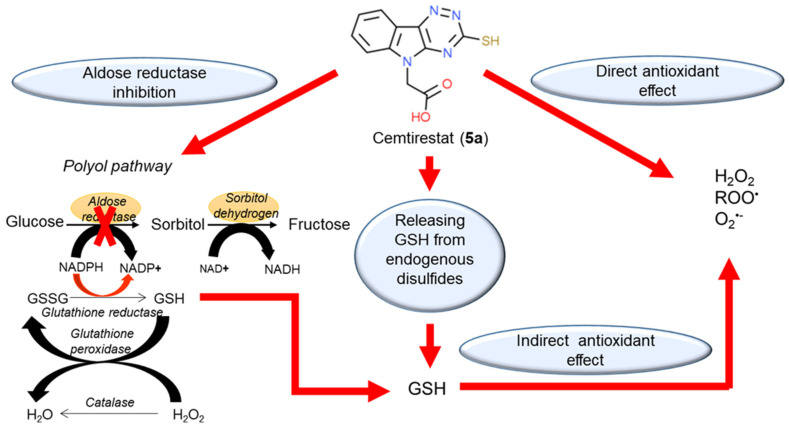 Figure 18