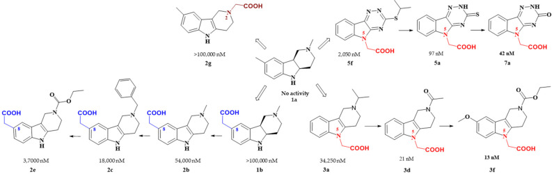 Figure 17