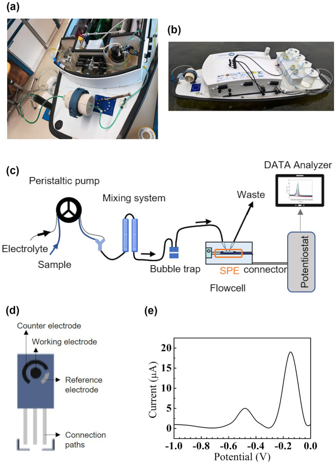 Fig. 2