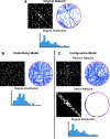 FIG. 8.