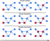 FIG. 2.